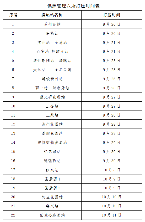 济宁市东郊热电有限责任公司供暖系统注水打压通知