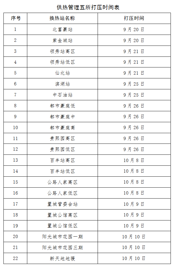 济宁市东郊热电有限责任公司供暖系统注水打压通知