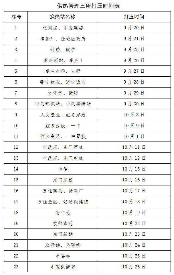 济宁市东郊热电有限责任公司供暖系统注水打压通知